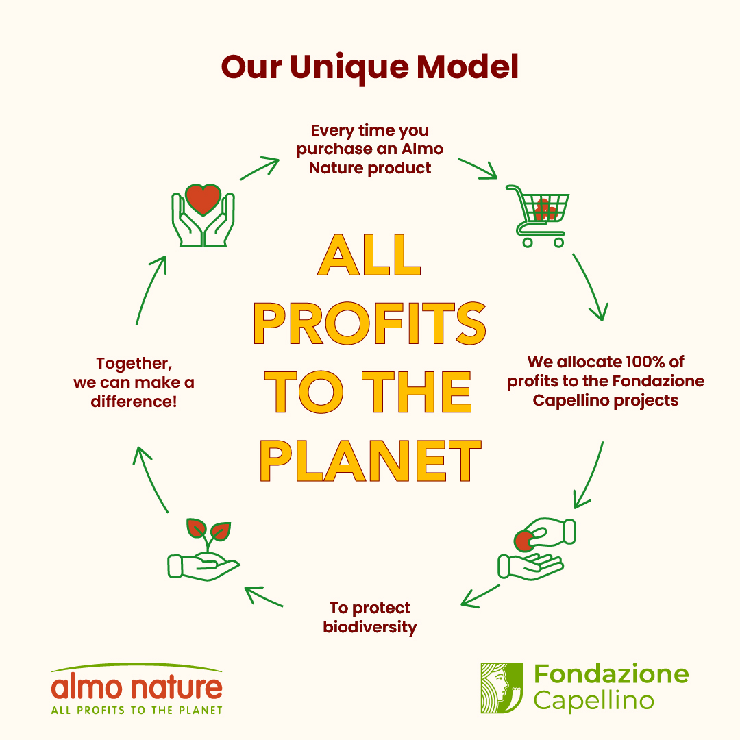 Almo Nature Kitten - Chicken Wet food 55 g